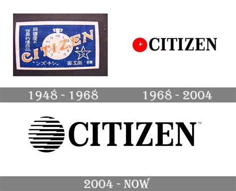 citizen watch company history.